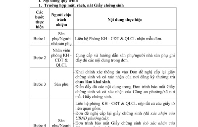QUY TRÌNH CẤP LẠI GIẤY CHỨNG SINH